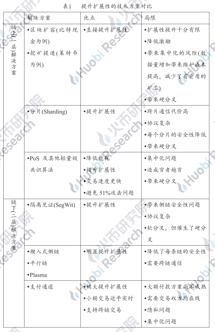 超越白皮书：穿云而过的闪电网络