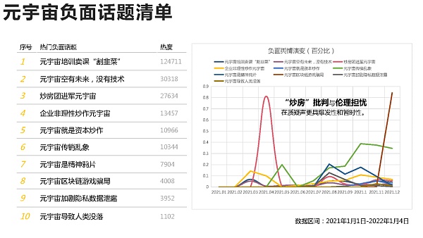 205页 清华大学沈阳教授团队《元宇宙发展研究报告》2.0版
