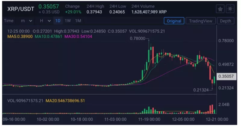 观察 | SEC 重拳出击,Brad Garlinghouse能否成为拯救Ripple的关键先生?