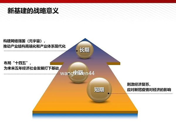 112页完整版PPT：元宇宙的技术构成与未来展望