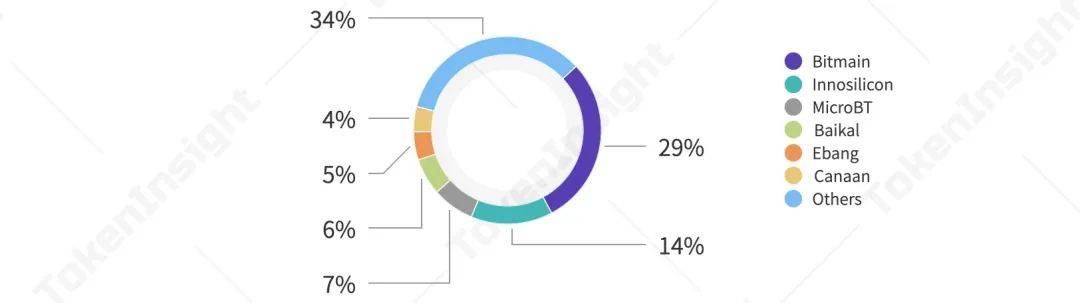 2021Q1矿业研究报告:越来越多上市公司进入挖矿产业