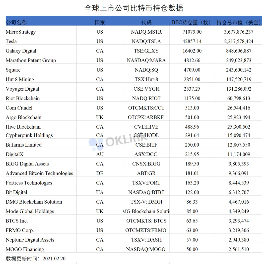 行业观察:比特币市值突破万亿美金,这些机构都有哪些新动作?