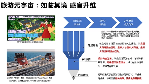 205页 清华大学沈阳教授团队《元宇宙发展研究报告》2.0版