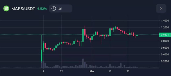 FTX交易所:史诗级DeFi牛市下的交易流量入口