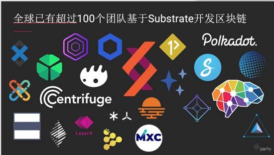 技术 | 如何基于波卡开发区块链项目?