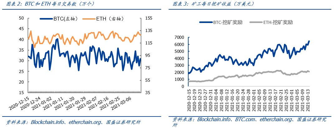 观点:NFT将成为价值互联网的基础协议