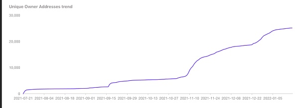 去中心化身份（DID）赛道 构建Web3的社交通行证