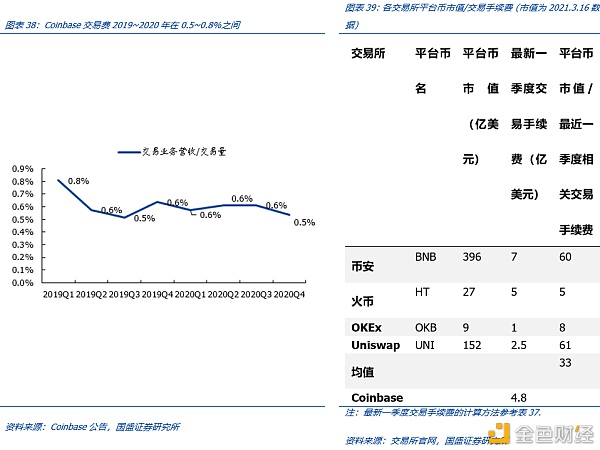 Coinbase上市：里程碑与新起点