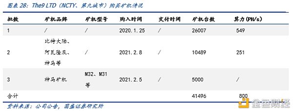 研报：一文解析全球比特币挖矿股全景
