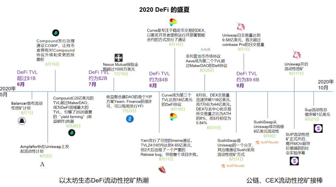 2020我与DeFi丨巴比特年终特稿
