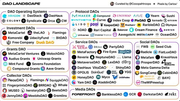 了解DAO所需的角色以及从中获取报酬的多种方式