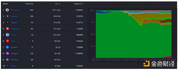 Messari 2022年加密行业深度研报（八）：ETH、 L1和L2 、跨链桥
