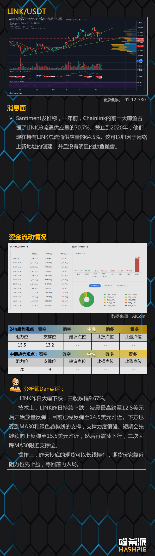 大饼深V反弹，中期底部已现