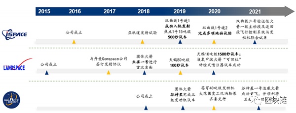 2030展望：区块链、AI、商业航天的未来十年