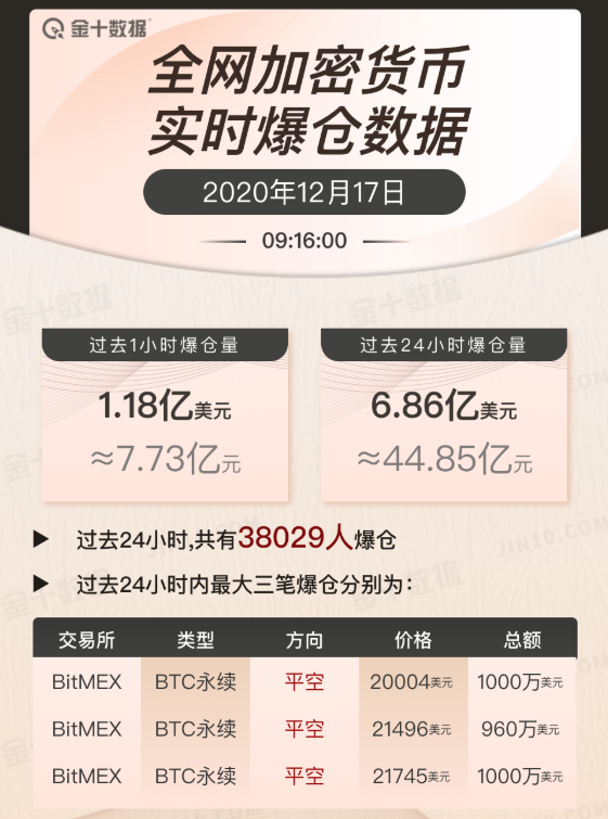 这群多头仍在狂买,比特币牛市才刚开始?