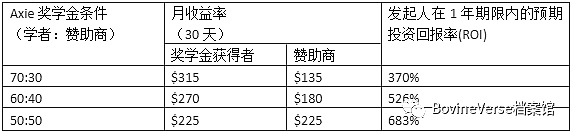 万字科普长文：《How to NFT》中文翻译版（上篇）