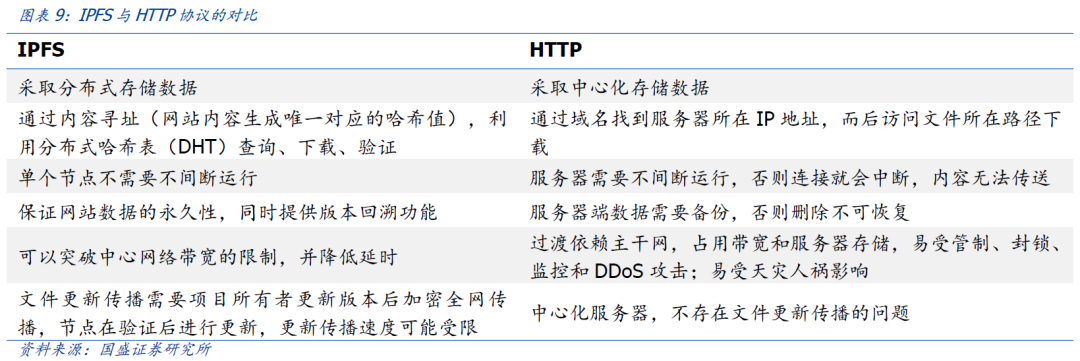 区块链新基建（三）：分布式存储给互联网带来了什么？