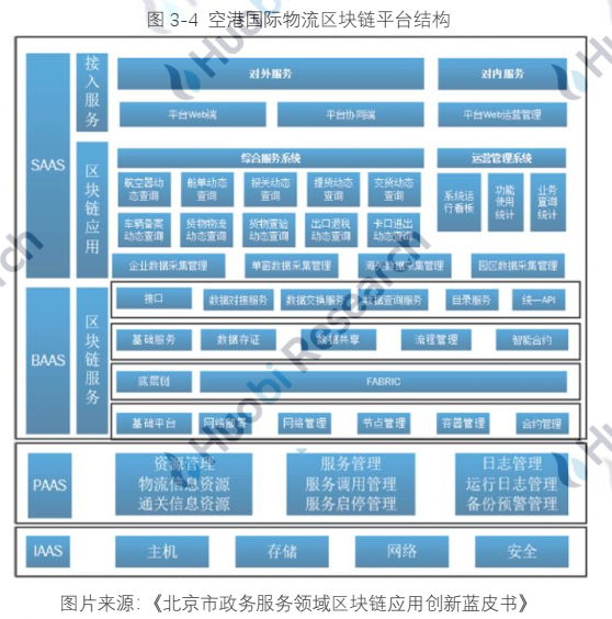 报告 | 全球区块链产业全景分析与2021年十大趋势展望