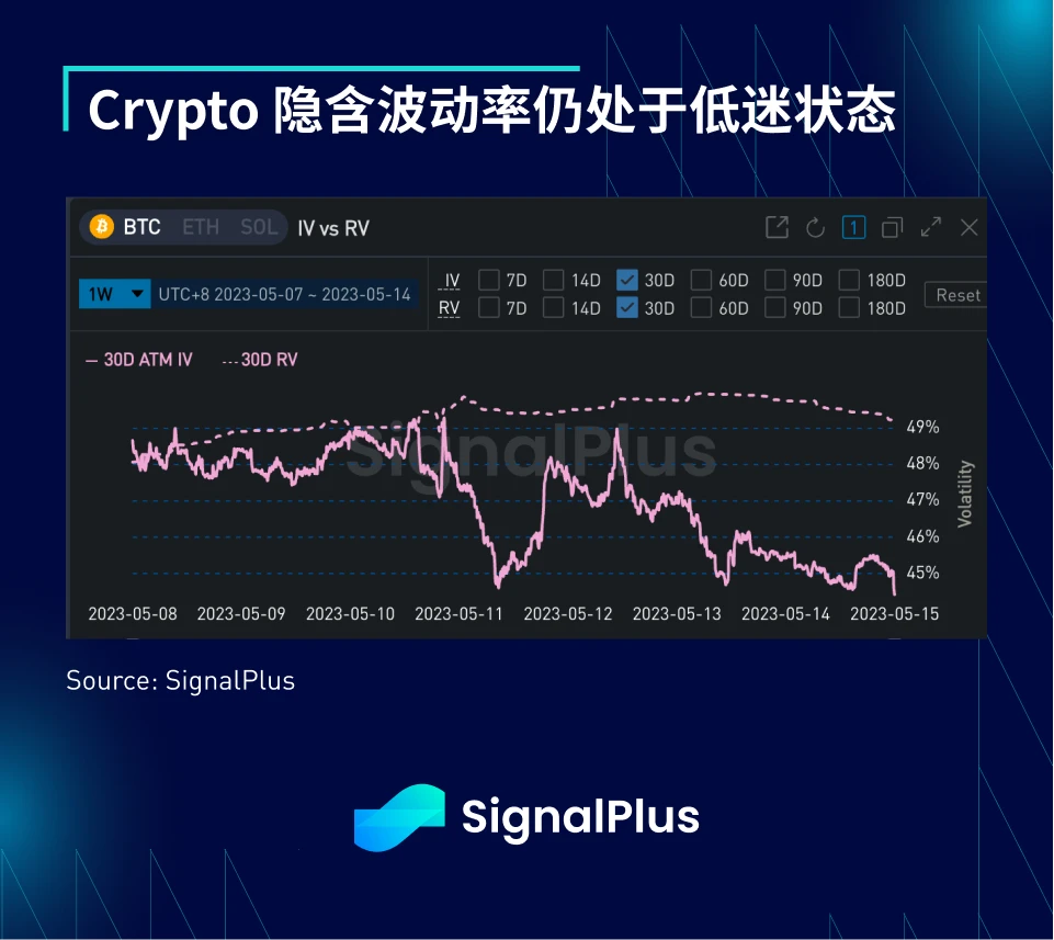 SignalPlus宏观点评(20230515)