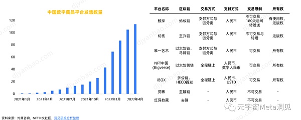 数字藏品行业研究报告