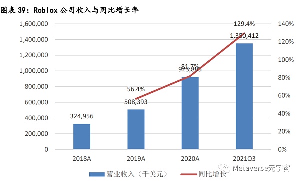 万字长文梳理现阶段元宇宙的行业布局思考