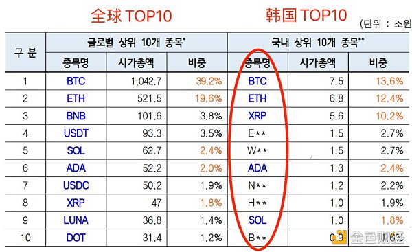 韩国虚拟货币交易市场现状：20-30岁为主力炒币人群