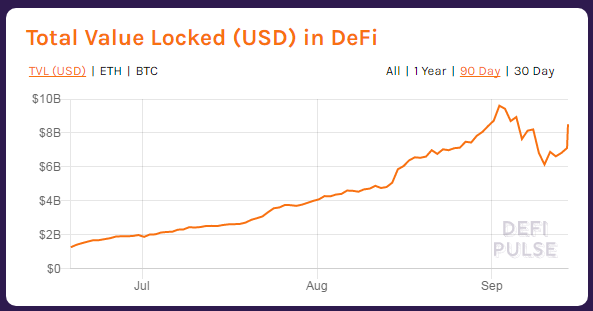 观点丨DeFi是十年一遇的投资机会吗？