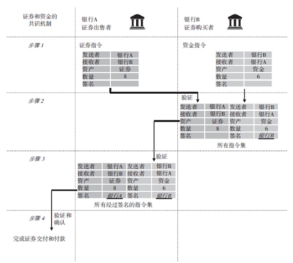 邹传伟：跨链技术的经济学分析