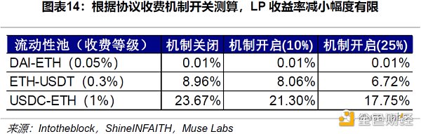 Uniswap 顶流之路：机制、决策与风险分析