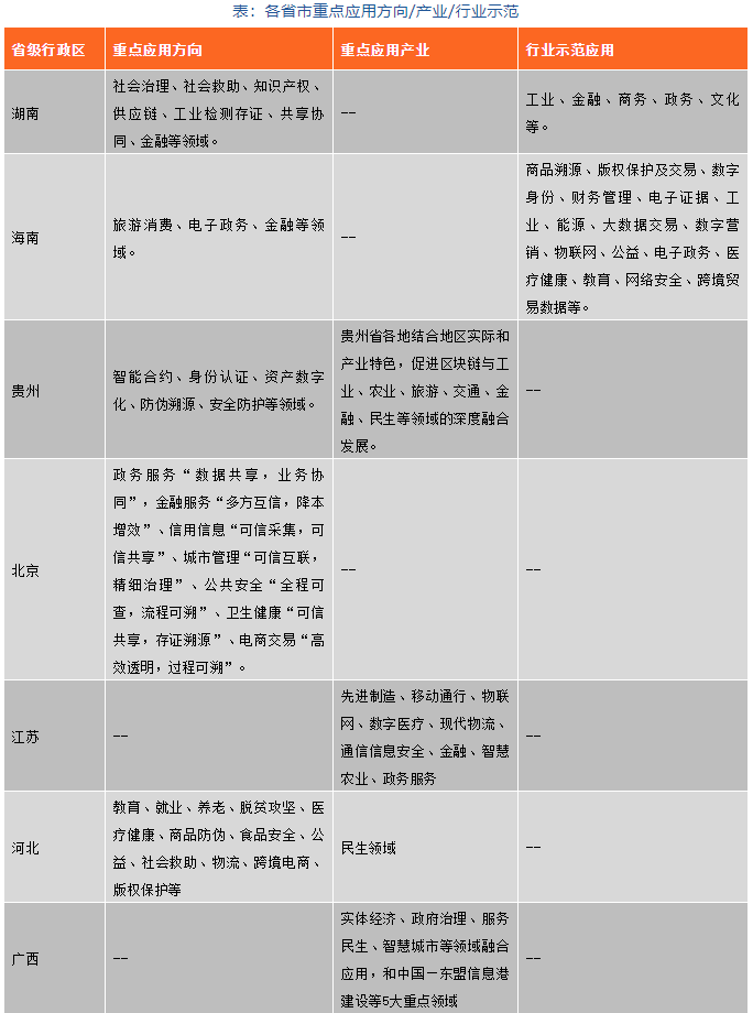 区块链政策普查及监管趋势:2020年国内颁布600部政策,呈井喷式增长