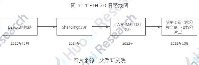 报告 | 全球区块链产业全景分析与2021年十大趋势展望