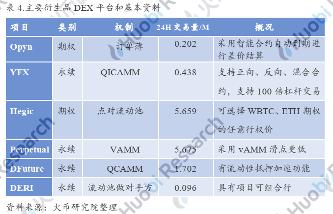 研报 | DEX的进击之路——成长逻辑和未来推演