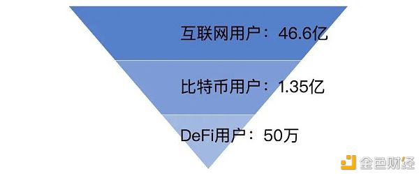 区块链的2021 互联网的1997