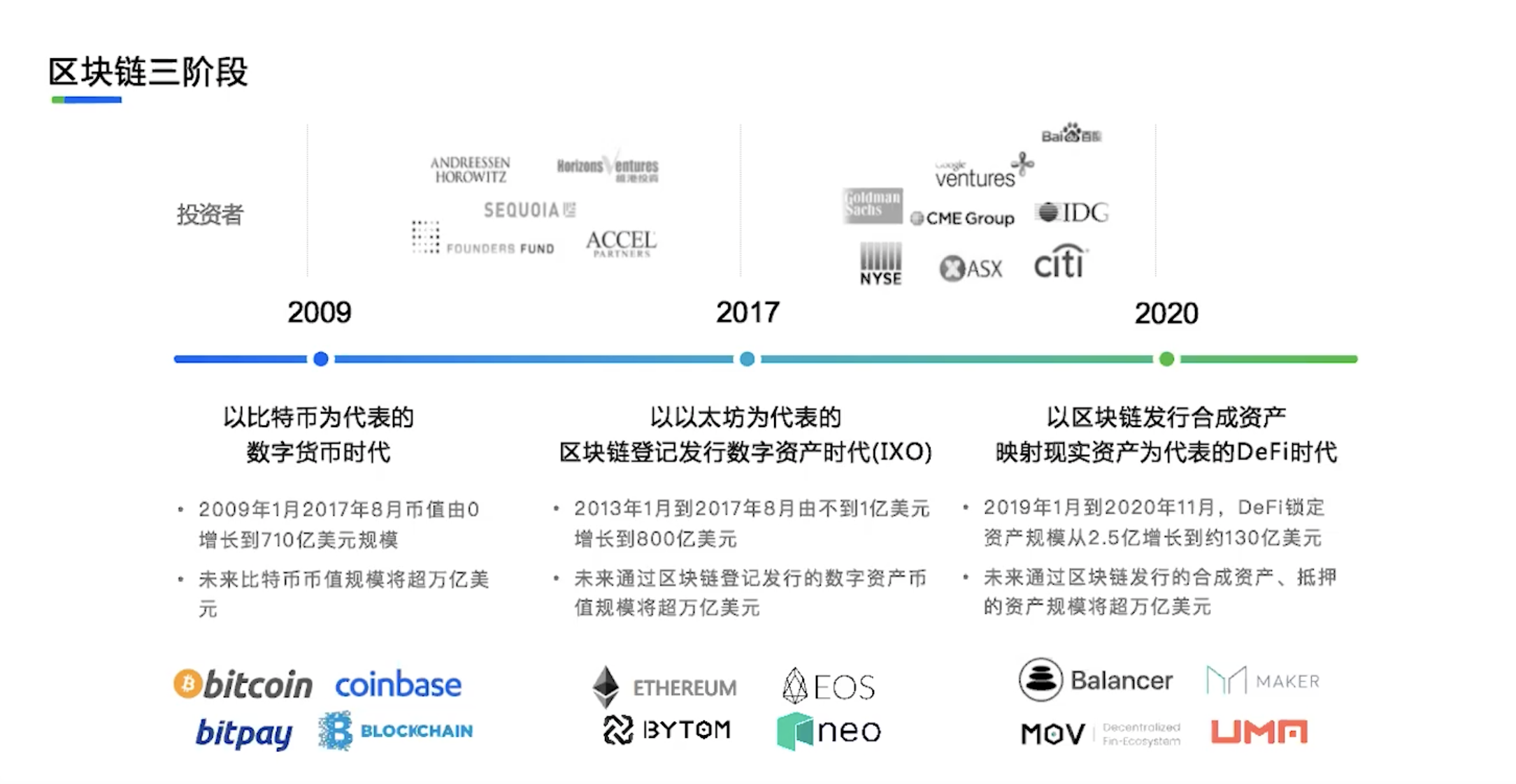 长铗:DeFi是另一种方式的资产上链,未来会有三个万亿美元市场