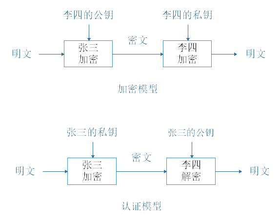 区块链深度学习系列｜椭圆曲线数字签名发展史