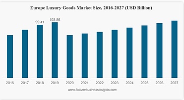 耐克、阿迪、LV等服装品牌的元宇宙畅想