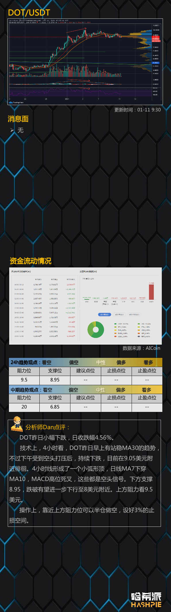 大饼日线再上阴，大回调开启了吗？