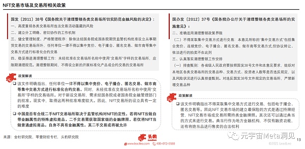 2021年中国NFT平台研究报告