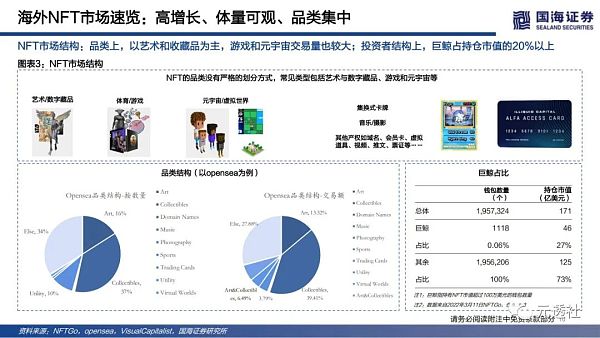 40页深度：NFT的本质思考及破圈之路