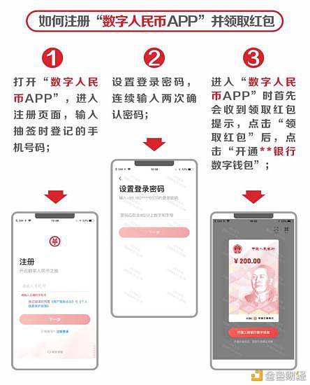 从六轮红包试点看数字人民币进程推进