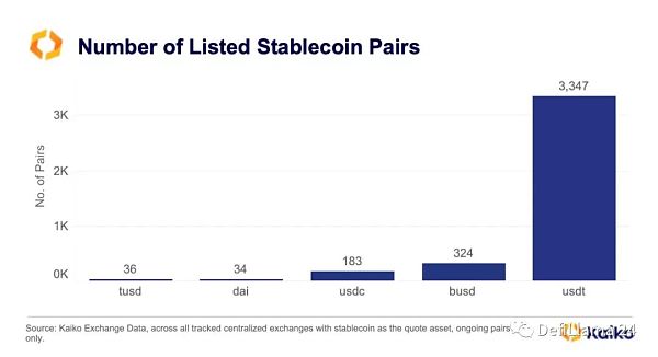 为何最不受信任的USDT能占据稳定币主导地位