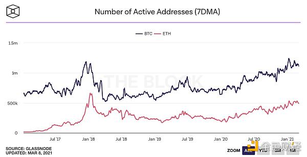 数据不会说谎 25张图表参透本轮牛市