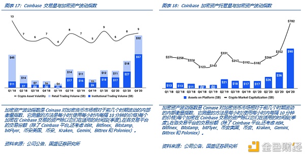 Coinbase上市：里程碑与新起点