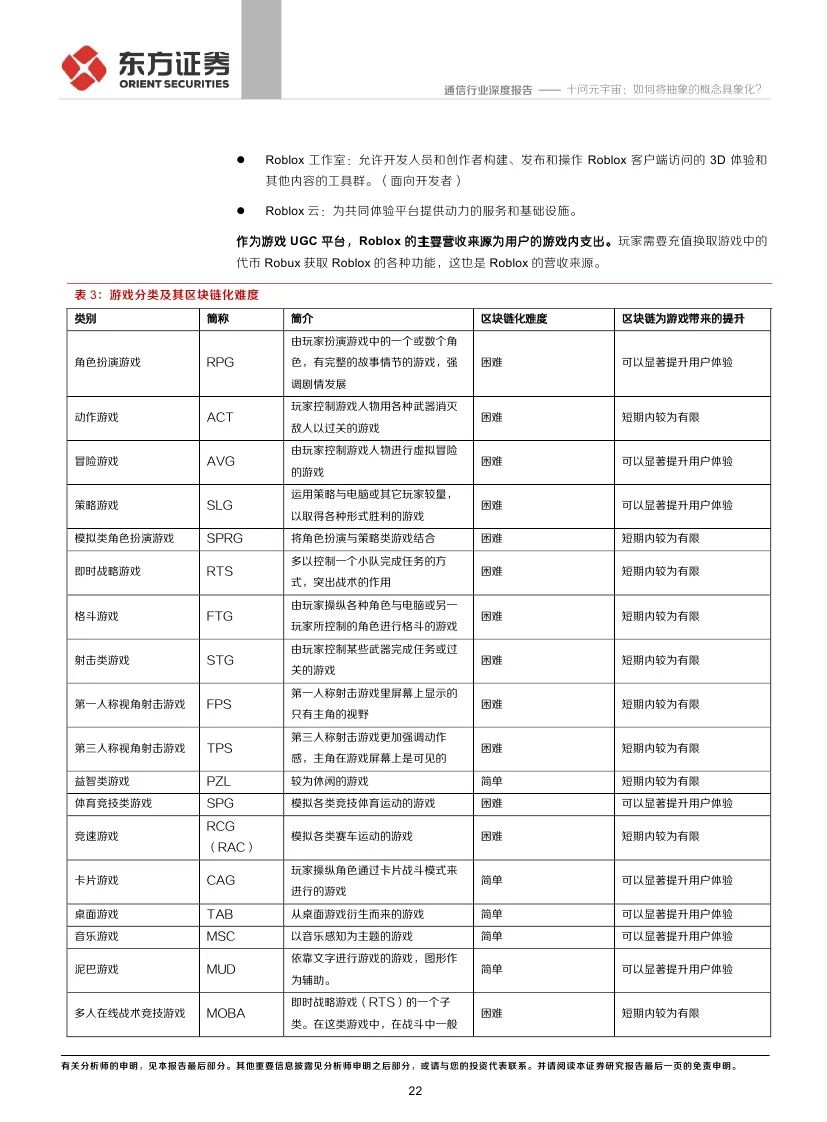 东方证券：十问元宇宙 如何将抽象的概念具象化?