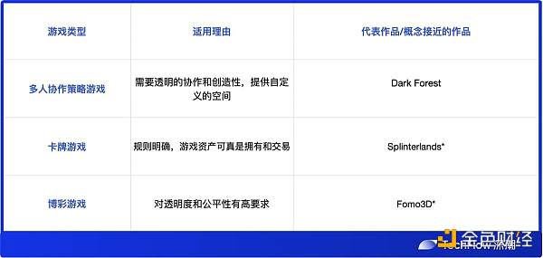 全链游戏面面观：空中楼阁还是沙漠绿洲？