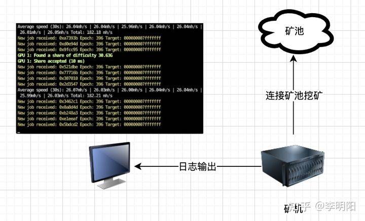 骗局揭秘:你的矿机真的在挖矿吗?