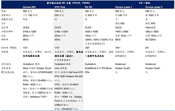 解密通往元宇宙的三大入口：VR先上AR紧跟
