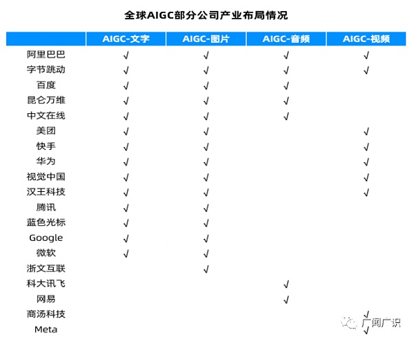 ChatGPT与人工智能技术发展报告