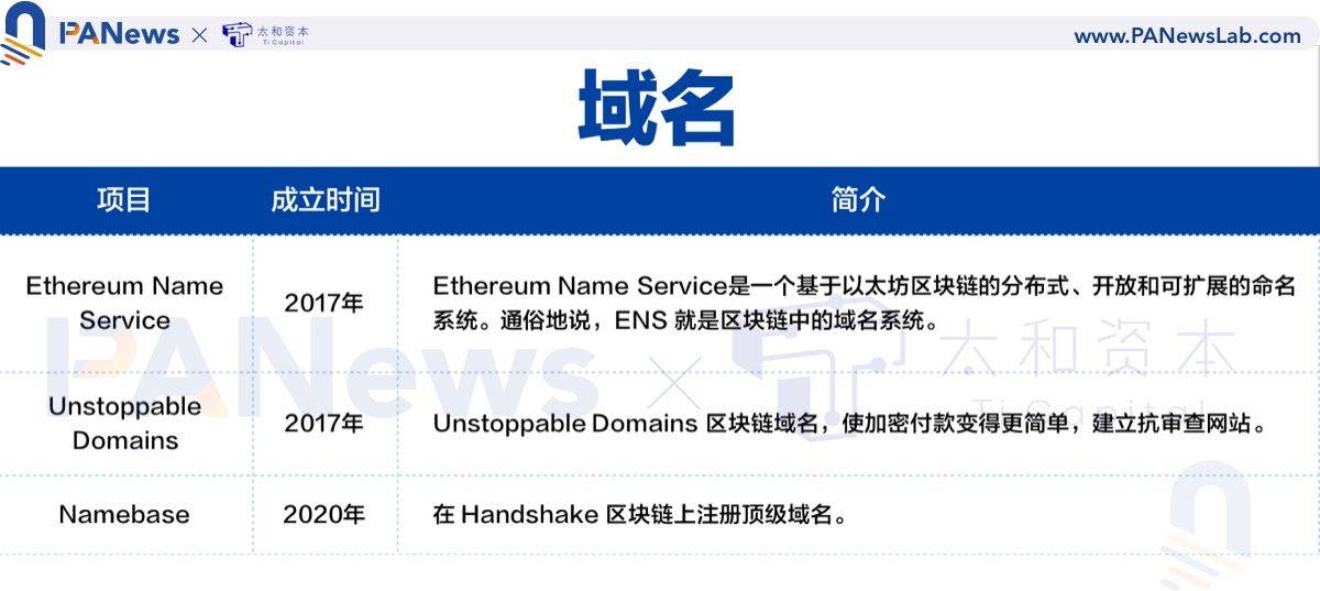 全景式解读NFT 生态全貌,这些重点项目不容错过
