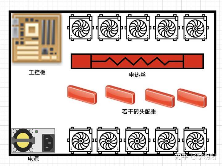 骗局揭秘:你的矿机真的在挖矿吗?